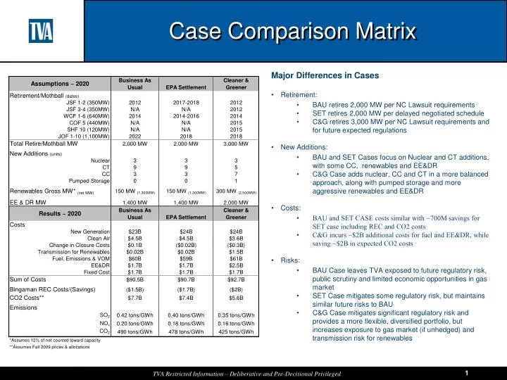 case comparison matrix