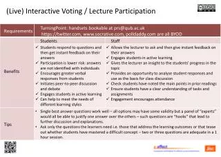 (Live) Interactive Voting / Lecture Participation