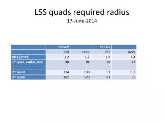 LSS quads required radius 17-June-2014