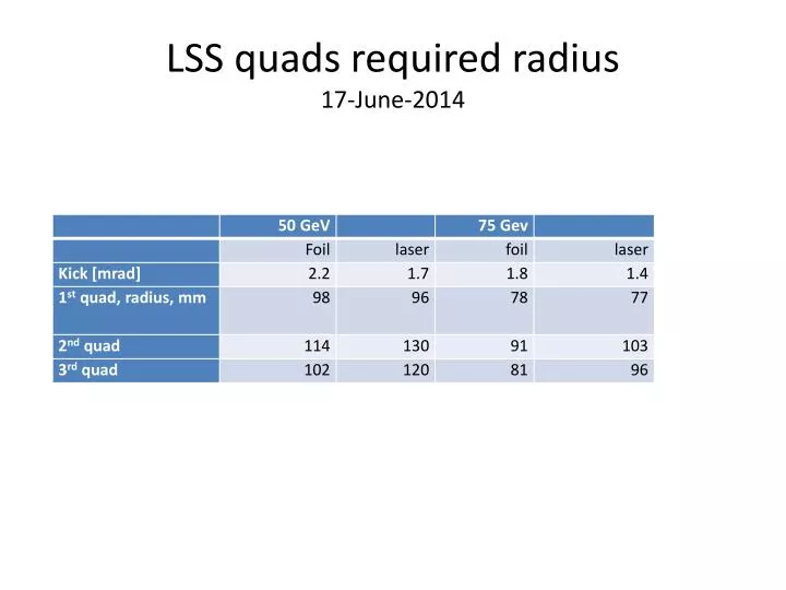 lss quads required radius 17 june 2014