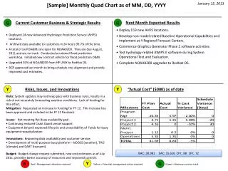 [Sample] Monthly Quad Chart as of MM, DD, YYYY