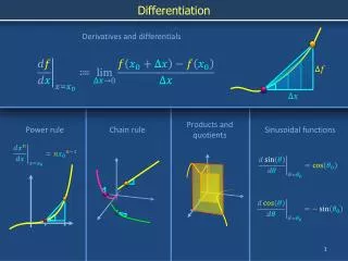 Sinusoidal functions