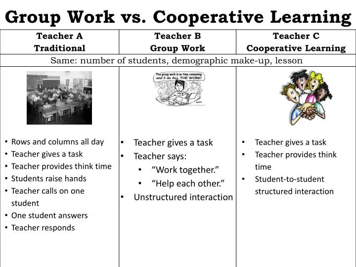 group work vs cooperative learning