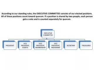 According to our standing rules, the EXECUTIVE COMMITTEE consists of our elected positions.
