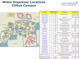 Water Dispenser Locations Clifton Campus