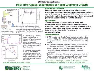 Real -Time Optical Diagnostics of Rapid Graphene Growth