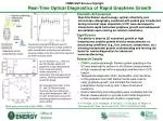 Real -Time Optical Diagnostics of Rapid Graphene Growth - slide 1