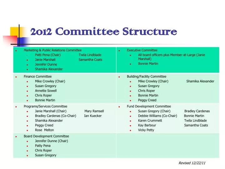 2012 committee structure