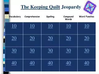 The Keeping Quilt Jeopardy
