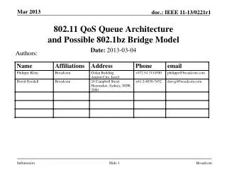 802.11 QoS Queue Architecture and Possible 802.1bz Bridge Model