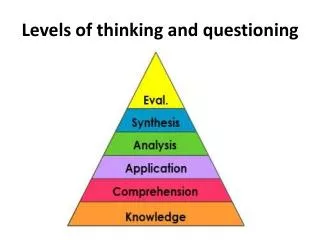 Levels of thinking and questioning