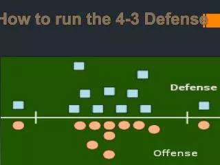 How to run the 4-3 Defense