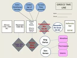 GREECE TIME LINE