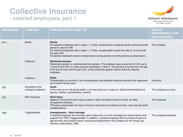 collective insurance salaried employees part 1