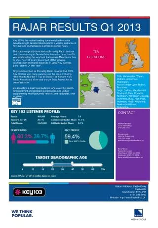 RAJAR RESULTS Q1 2013