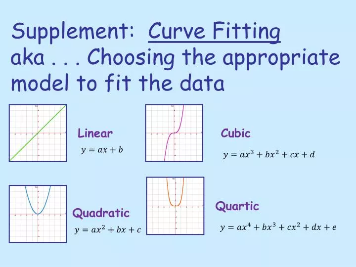 supplement curve fitting aka choosing the appropriate model to fit the data