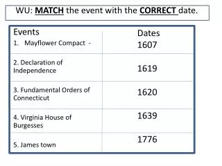 WU: MATCH the event with the CORRECT date.