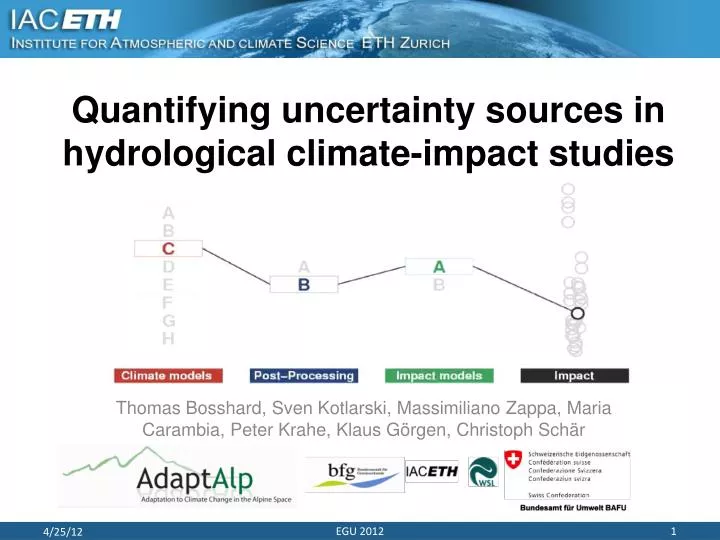 quantifying uncertainty sources in hydrological climate impact studies