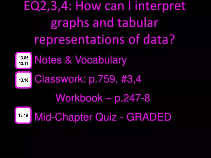 eq2 3 4 how can i interpret graphs and tabular representations of data