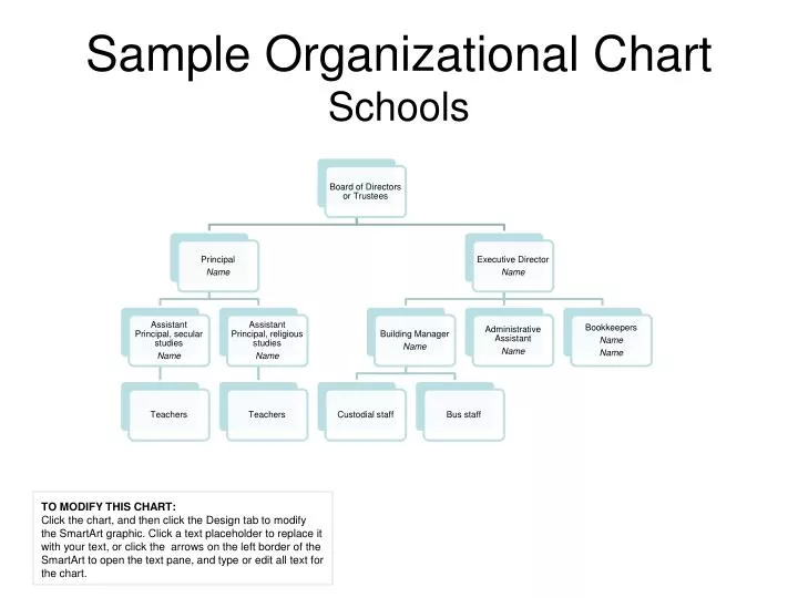 sample organizational chart schools