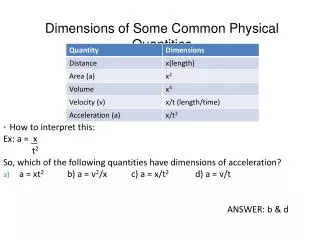 Dimensions of Some Common Physical Quantities