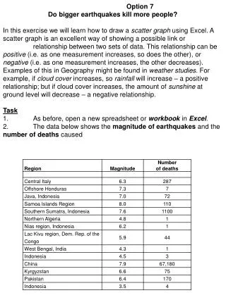 Option 7 Do bigger earthquakes kill more people?