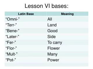 Lesson VI bases: