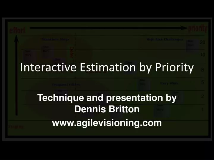 interactive estimation by priority