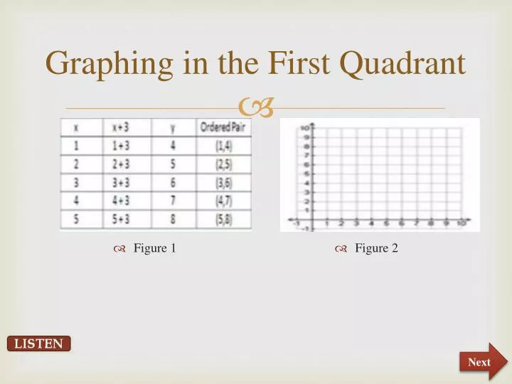 graphing in the first quadrant