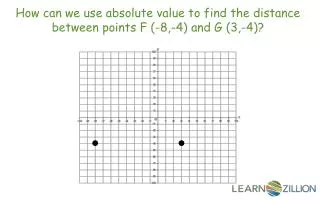 How can we use absolute value to find the distance between points F (-8,-4) and G (3,-4)?