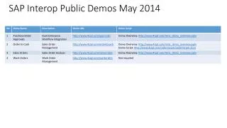 SAP Interop Public Demos May 2014