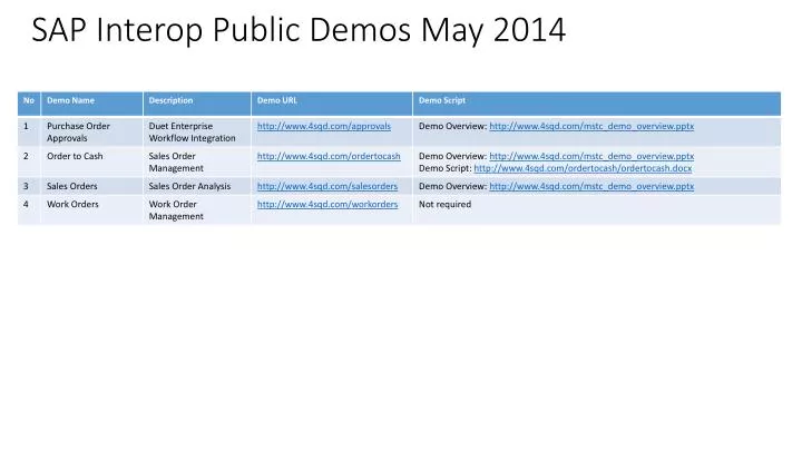 sap interop public demos may 2014