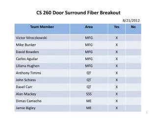 CS 260 Door Surround Fiber Breakout 8/21/2012