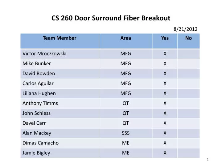 cs 260 door surround fiber breakout 8 21 2012