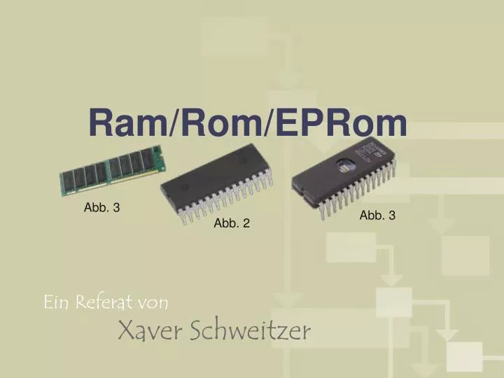 ram rom eprom