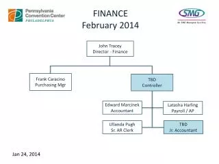 John Tracey Director - Finance