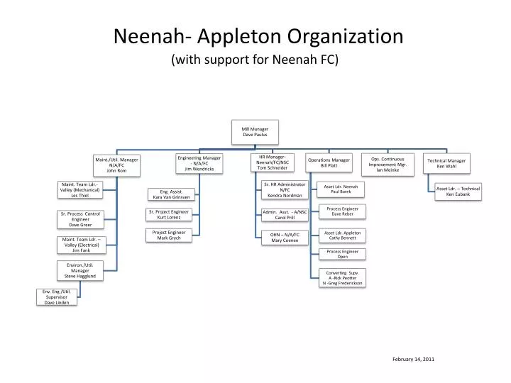 neenah appleton organization with support for neenah fc