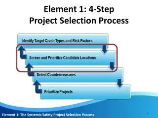 Element 1: 4-Step Project Selection Process
