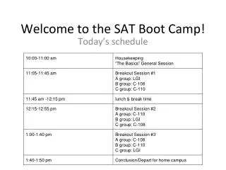 Welcome to the SAT B oot C amp!