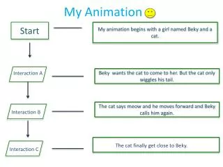 My Animation