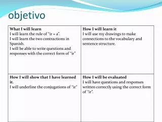 objetivo