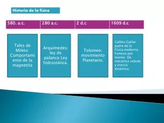 Tales de Mileto: Comportamiento de la magnetita