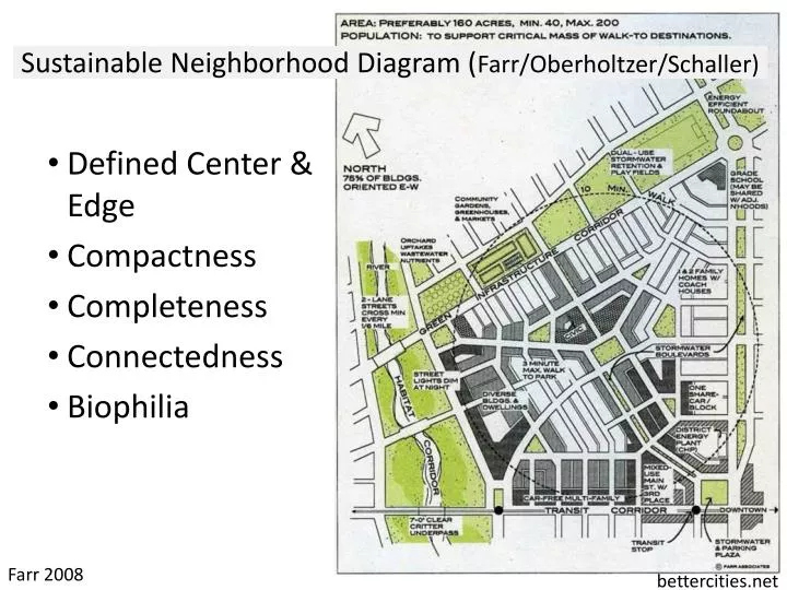 sustainable neighborhood diagram farr oberholtzer schaller