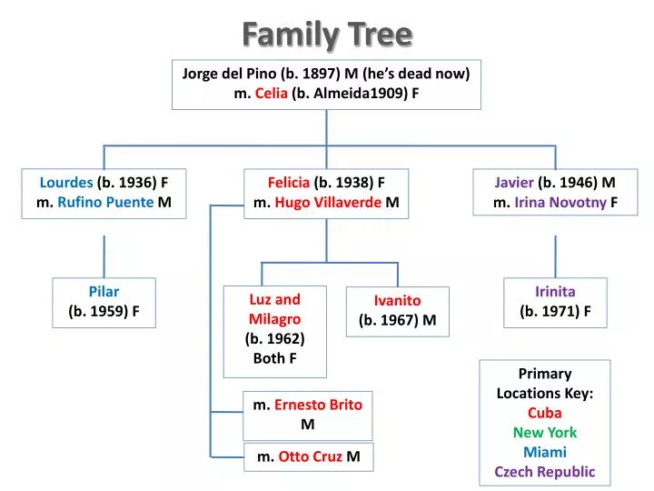 PPT Family Tree PowerPoint Presentation free download ID 2581290