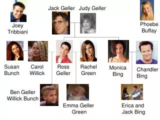 Jack Geller