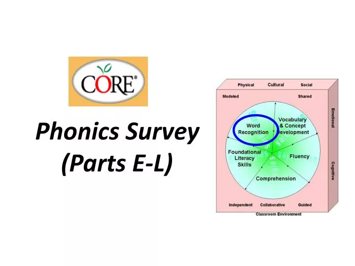 phonics survey parts e l