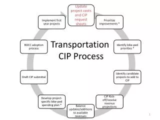 Transportation CIP Process