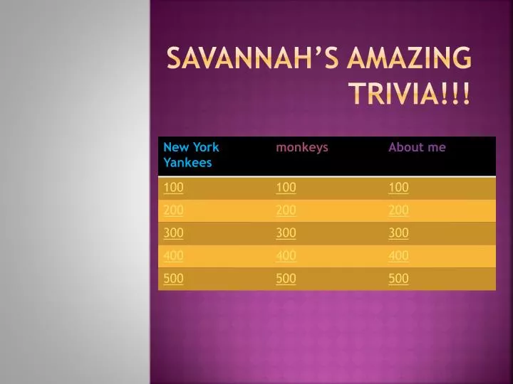 savannah s amazing trivia