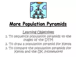 More Population Pyramids