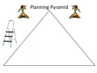 Planning Pyramid